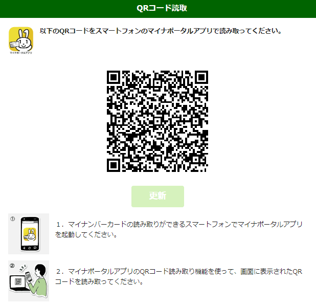 給付金と定額減税 両方